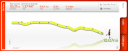 Nike+ 10 mile graph